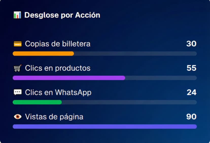 Analytics Dashboard